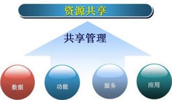 共享模式這么火,什么時(shí)候共享男友 女友