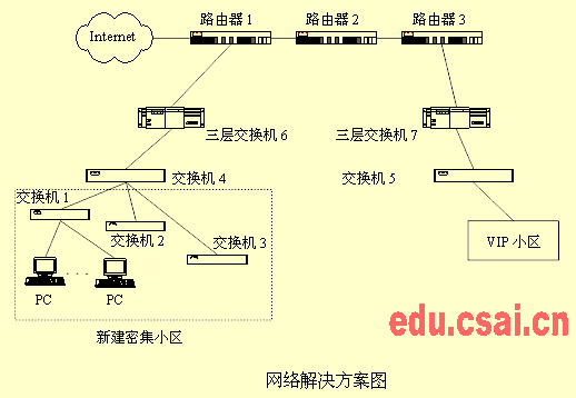2004年11月網(wǎng)絡工程師考試網(wǎng)絡設計與管理試題分析